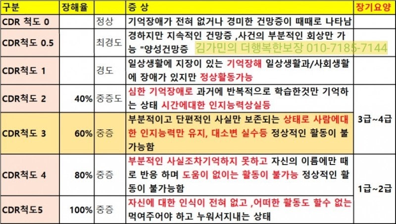 치매간병보험 종합 간병보험 흥국생명 2