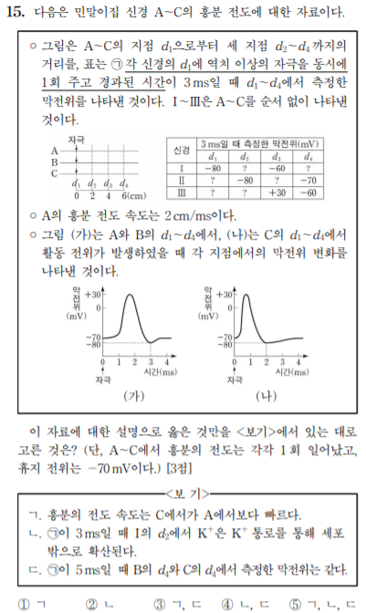  [과학탐구 선택요령] 과학탐구 선택 과목 이걸로 한방에 정리
