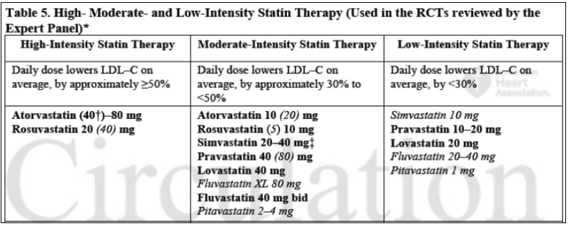 스타틴 강도에 따른 분류, High, moderate, low intensity statin [2018 AHA/ACC ...