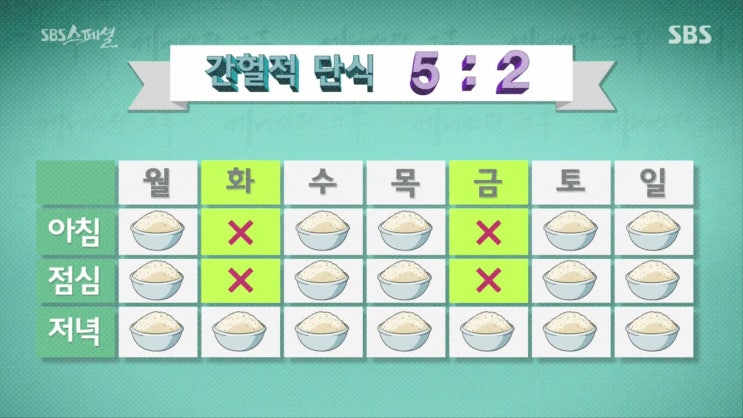  SBS스페셜 간헐적단식