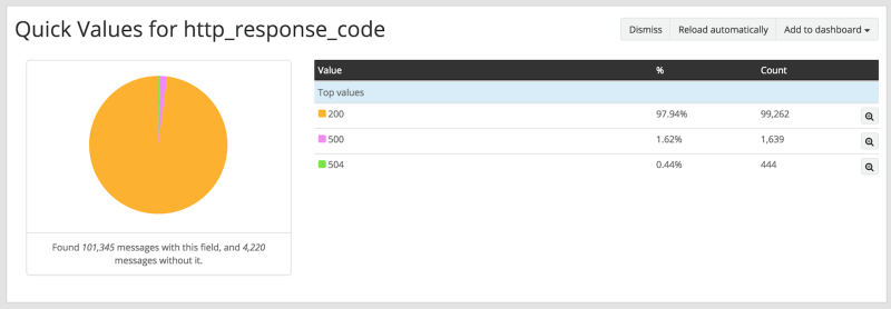 Graylog: 고가용성 로그 수집/분석 툴 : 네이버 블로그