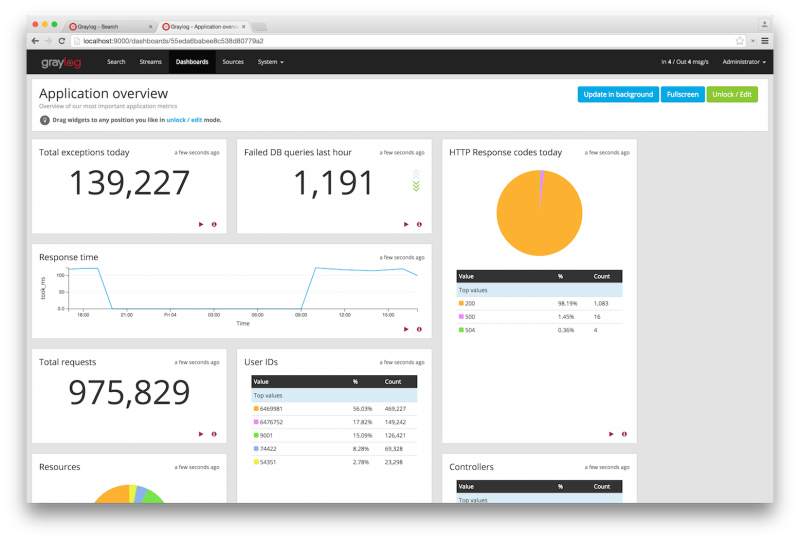 Graylog: 고가용성 로그 수집/분석 툴 : 네이버 블로그