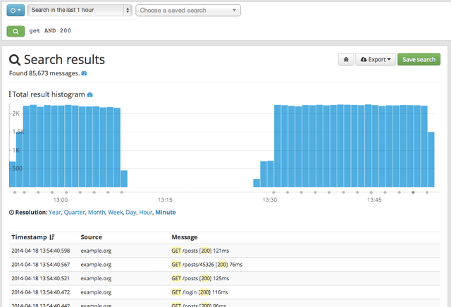 Graylog: 고가용성 로그 수집/분석 툴 : 네이버 블로그