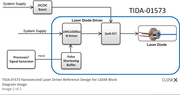 ns Laser Driver for LiDAR : 네이버 블로그