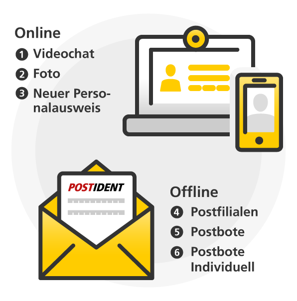  독일 신원인증 Postident(포스트이덴트)하는 법