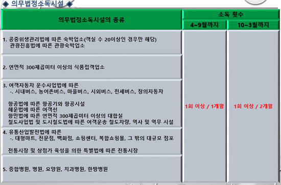  안양 천안 익산 소독 / 소독증명서 / 바퀴벌레 / 개미 / 쥐 / 해충퇴치