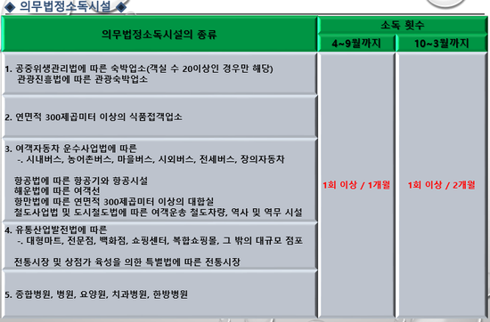 안양 천안 익산 소독 / 소독증명서 / 바퀴벌레 / 개미 / 쥐 / 해충퇴치