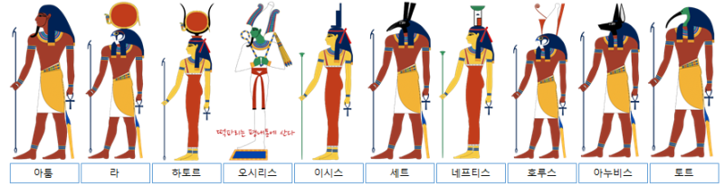 신화의 나라(2)_이집트의 신들 : 네이버 블로그