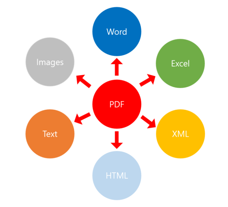  PDF 변환, 추출하기 NESPDF 사용법