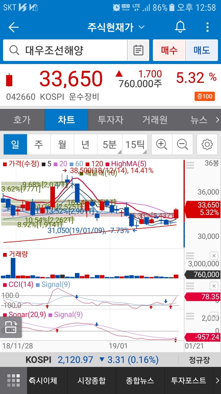 대우조선해양(042660)주가 : 네이버 블로그