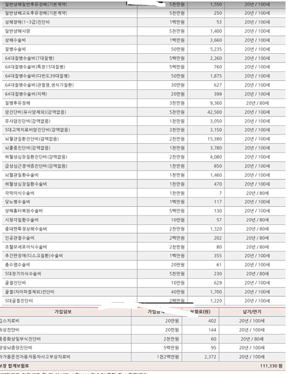  메리츠화재 내mom같은어린이보험 20대 이렇게 가입해도 될까요
