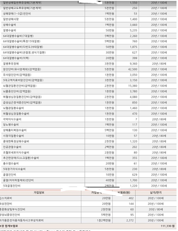 메리츠화재 내mom같은어린이보험 20대 이렇게 가입해도 될까요