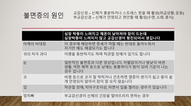 불면증, 수면장애는 어떻게 치료할까요? (영통 새움한의원) 불면증, 수면장애는 어떻게 치료할까요? (영통 새움한의원)