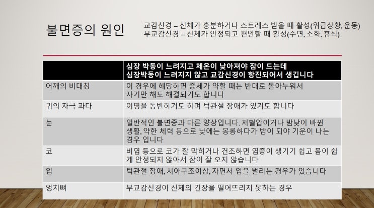 불면증, 수면장애는 어떻게 치료할까요? (영통 새움한의원)