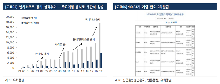  1월 22일의 기업분석 Letter - <엔씨소프트>