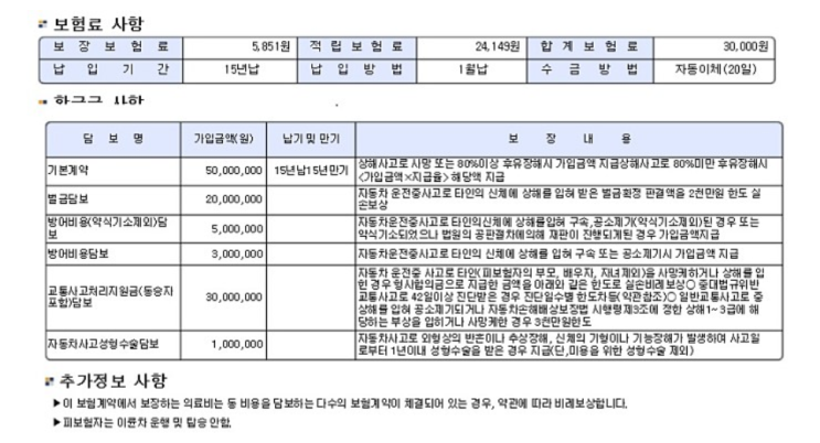  제 운전자보험 분석부탁드려요 (현대해상 하이카 운전자보험)