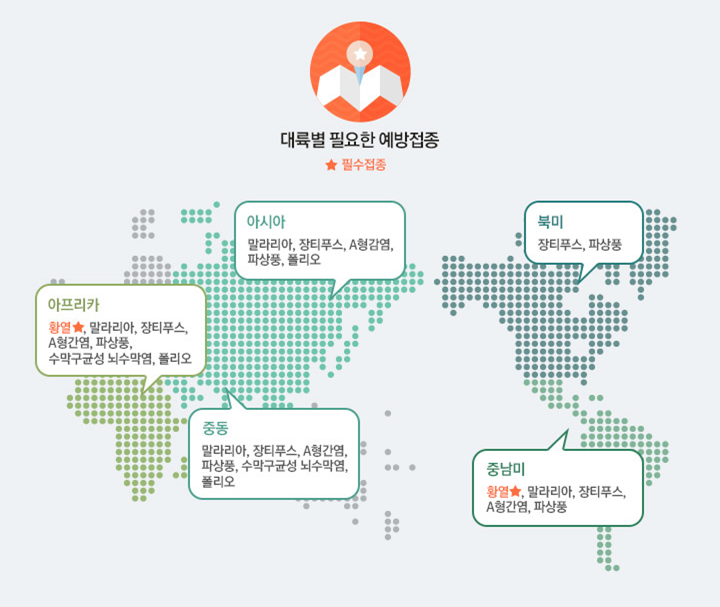  여행준비리스트/해외여행안전/해외여행예방접종/베트남예방접종/동남아여행준비/아프리카여행준비/울산하나투어/울산여행사