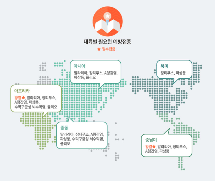 여행준비리스트/해외여행안전/해외여행예방접종/베트남예방접종/동남아여행준비/아프리카여행준비/울산하나투어/울산여행사