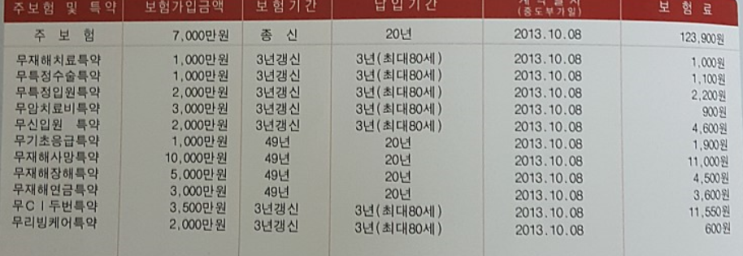  삼성생명 퍼펙트up통합보험 3.0 남편 보험 봐주세요 ㅠ
