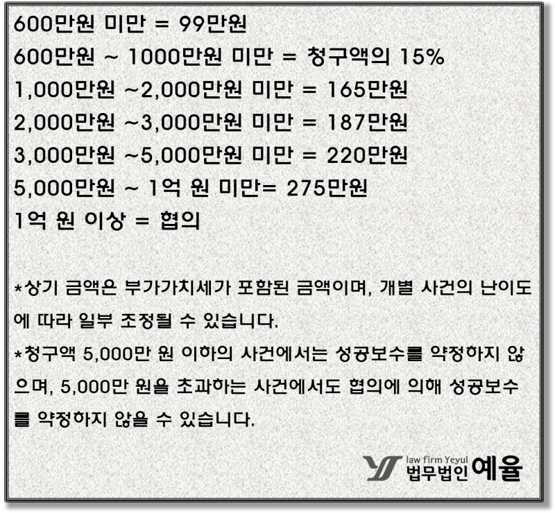 계약갱신청구권 피해손해배상 청구소송 변호사 선임, 사건 대처방법