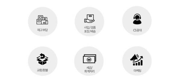  에이블리 파트너스 입점으로 월 매출 4억원 ‘대반전’