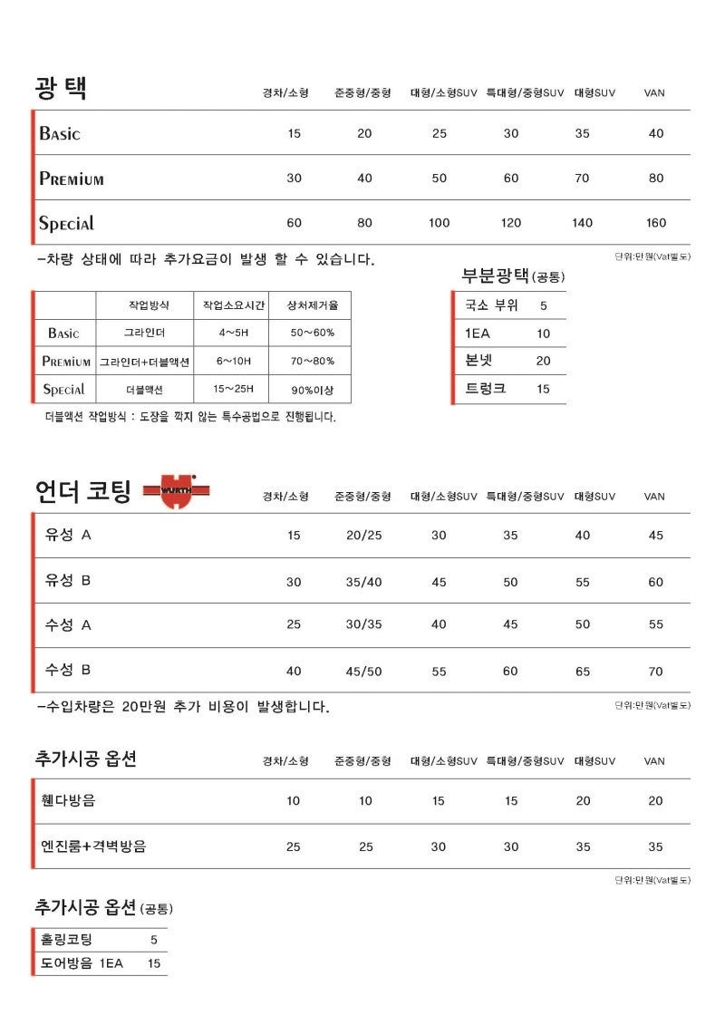 대구 광택 비용 유리막코팅 1년만에 벌써 5번째오신고객님 : 네이버 블로그 대구 광택 비용 유리막코팅 1년만에 벌써 5번째오신고객님 : 네이버 블로그