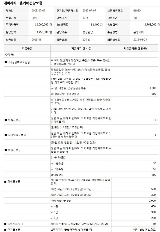  납입완료한 우체국 에버리치 올커버건강보험에서 보완할점 있나요
