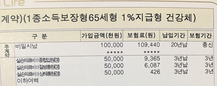  한화생명 v스마트 변액 유니버셜 통합 종신보험을 실비보험이라고 가입했는데요