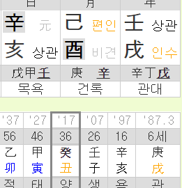 현빈 사주와 손예진 사주 궁합 짤막하게.
