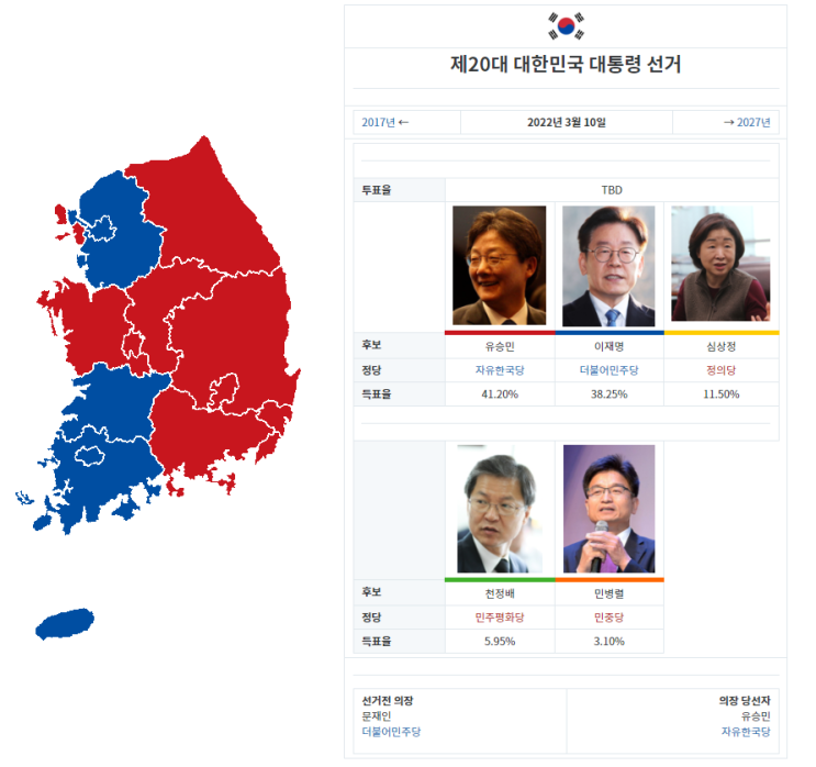  20대 대선 (2022년 대선)예측 (이재명 vs 유승민)
