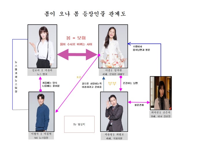 봄이 오나 봄 인물 관계도몇부작등장인물 이유리 남편 조계현
