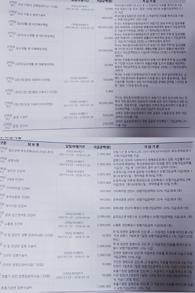  흥국화재 0605 무배당다모아가족사랑보험 보장 문의드립니다.