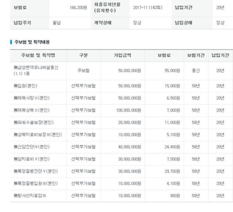 삼성생명 변액유니버셜종신보험 보험료부담..