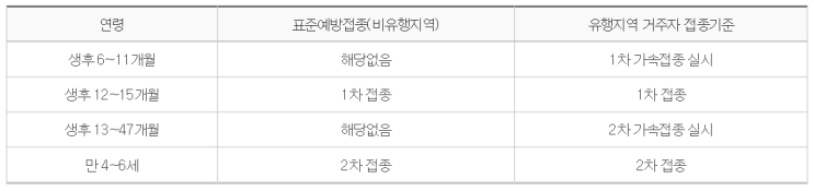  홍역 확진자 현재 30명, 동남아 유럽 여행 주의하세요