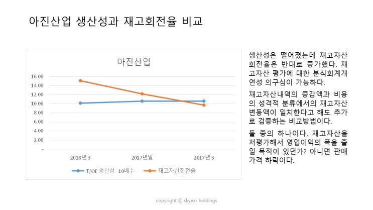  아진산업 수소차 수혜주 소문