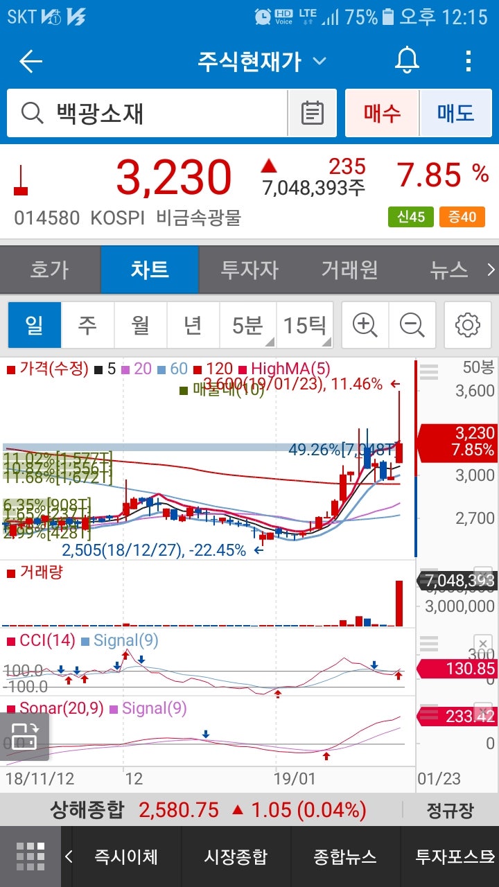 태경화학, 백광소재, 태경산업.주가 : 네이버 블로그