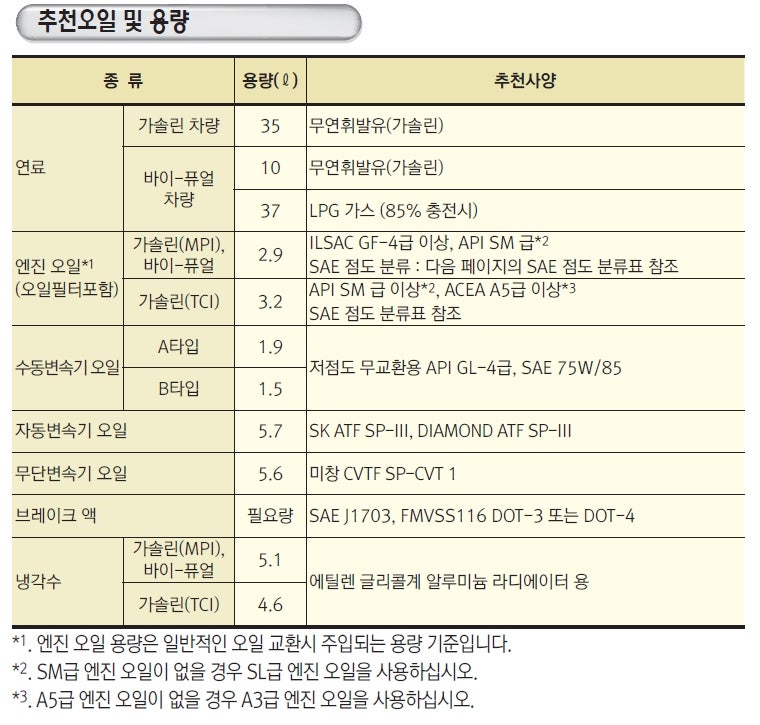 더뉴모닝 엔진오일 용량 및 규격