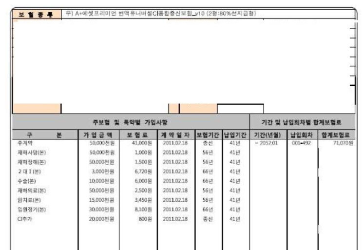  A+에셋 프리미엄 변액유니버셜CI통합종신보험 납입기간 및 유지 질문있어요~