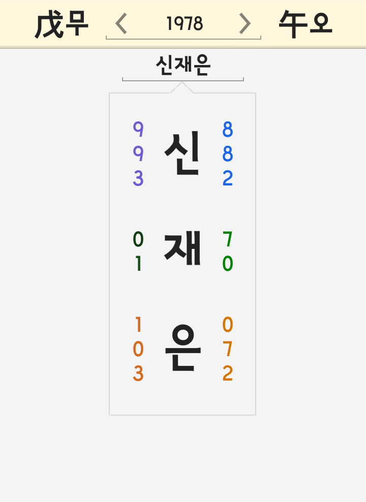 신재은 조영구 이름 궁합 <SKY 스카이캐슬 스터디큐브 예서책상? 둥지탈출3> 신재은 조영구 이름 궁합 <SKY 스카이캐슬 스터디큐브 예서책상? 둥지탈출3>