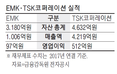  [단독] 초대형 폐기물 처리업체 탄생한다...태영·SK·휴비스 투자 'TSK'와 IMM인베 'EMK' 합병추진