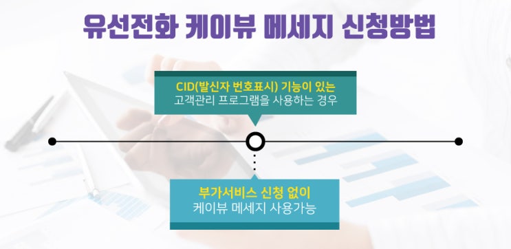  K뷰메세지 / 매장전화로도 가능한 통화 종료 후 자동문자발송 서비스