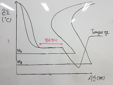 Quenching (담금질) : 네이버 블로그