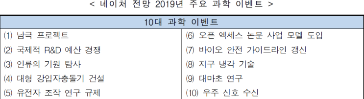 미국, 2019년도 10대 과학기술 이슈 전망