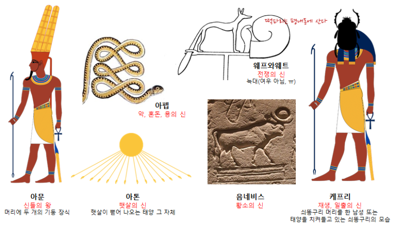 신화의 나라(2)_이집트의 신들 : 네이버 블로그