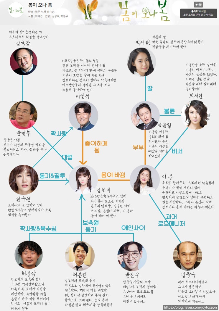  봄이 오나 봄 인물관계도 완벽정리! 판타지 드라마 이유리와 엄지원