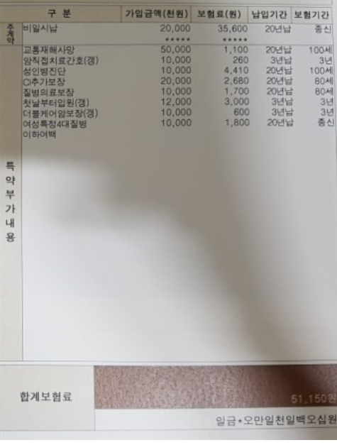  한화생명 여성ci보험 질문있어요-