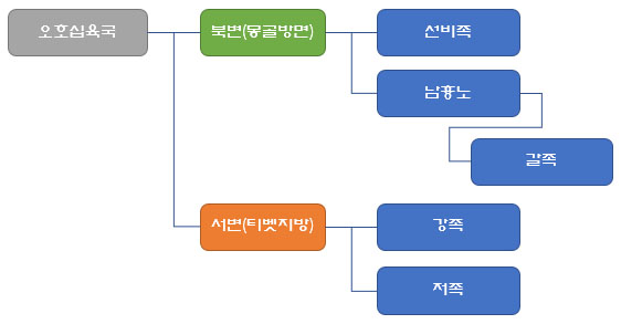  중국몽의 역사적 유래는 이렇다.