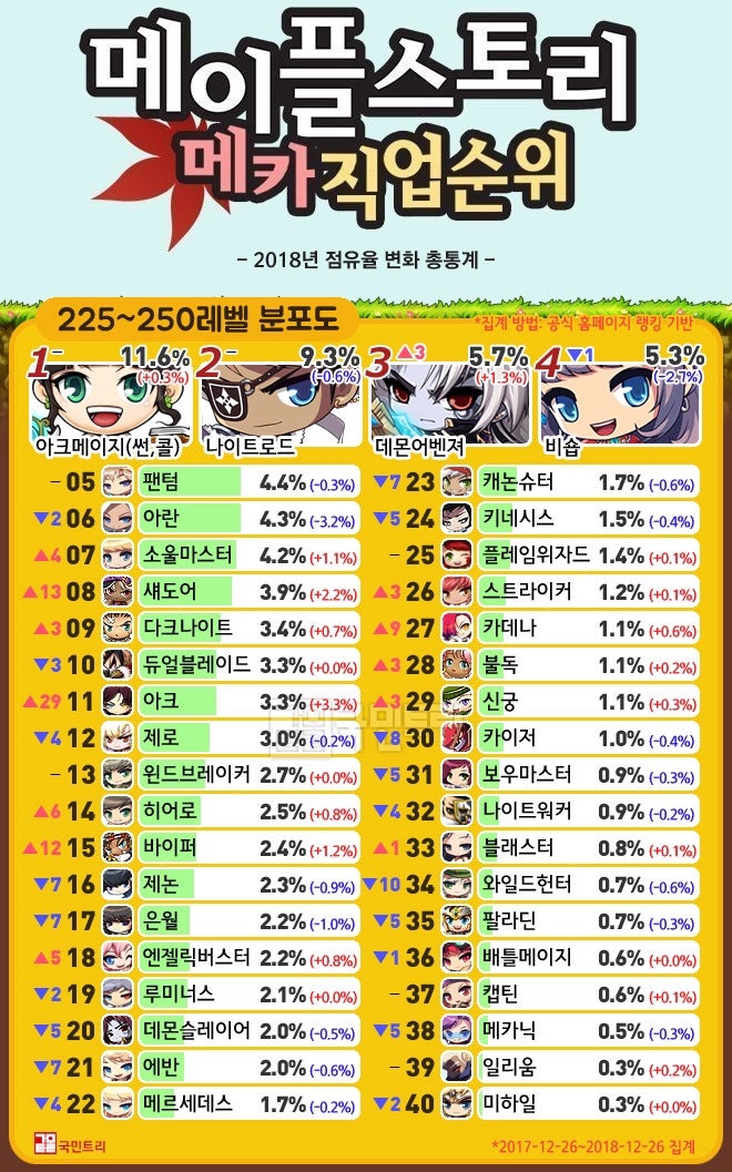 메이플스토리 데몬어벤져 캐릭터 스크린샷