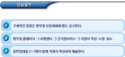 다문화가정 자녀 동반입대 복무제도 및 취업지원 다문화가정 자녀 동반입대 복무제도 및 취업지원