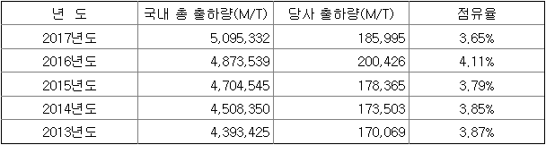  <수상한 수급주> 대림제지